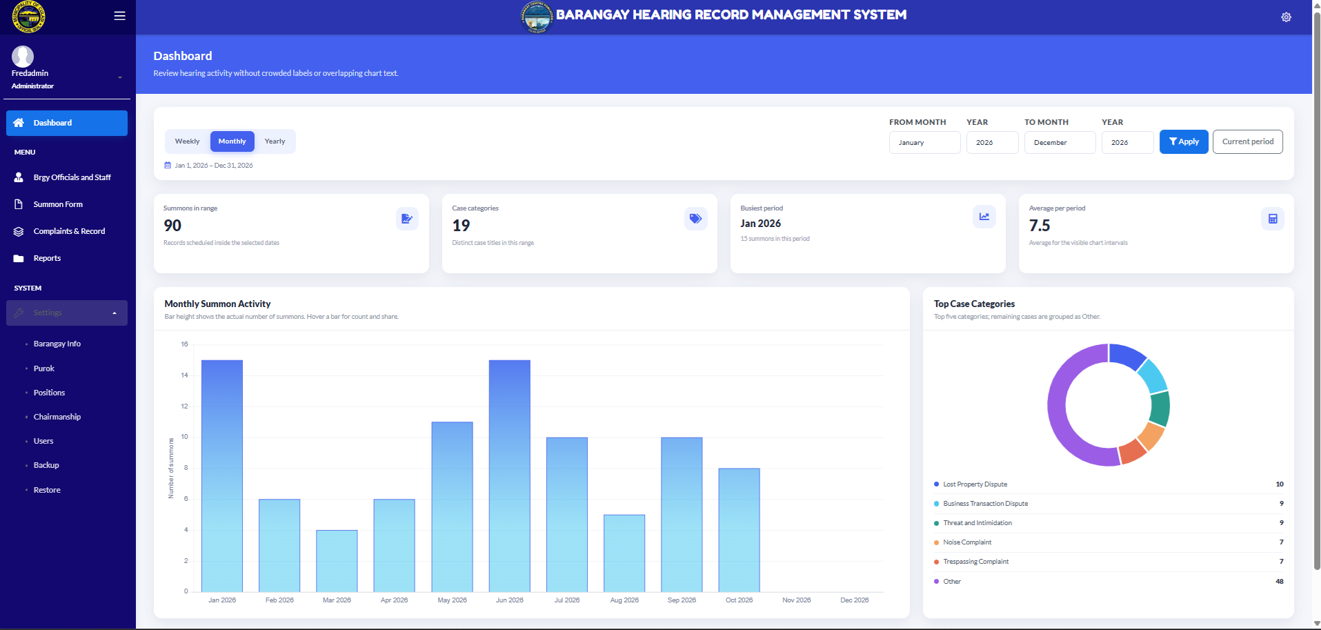 Barangay Management System